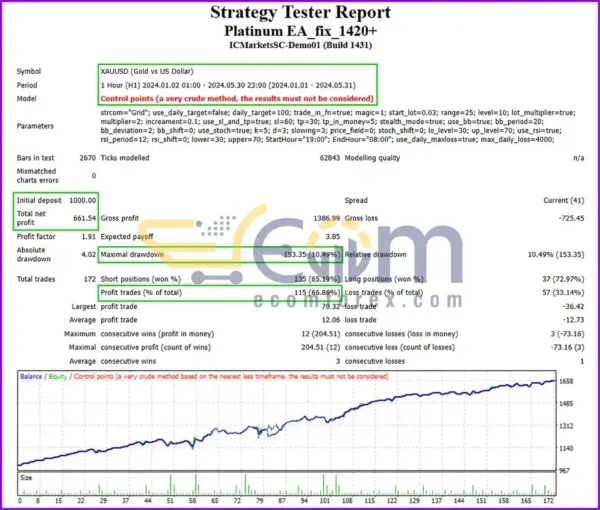 Platinum FX EA MT4 Backtest