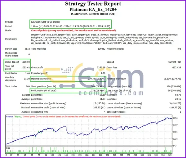 Platinum FX EA MT4 Backtest Result