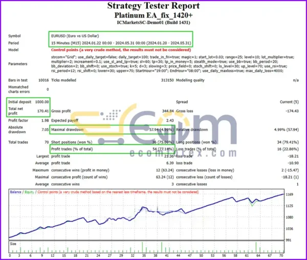 Platinum FX EA MT4 Backtests
