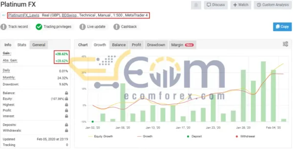 Platinum FX EA MT4 Live Signal MyfxBook