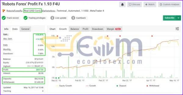 Profit FX EA MT4 Live Result MyfxBook