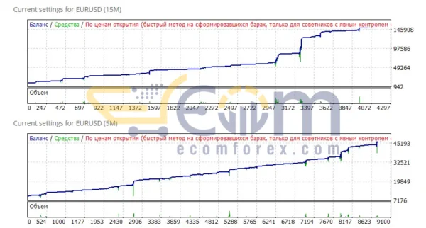 Profit FX EA MT4 Review