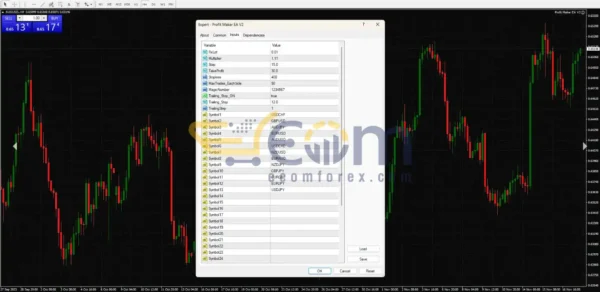 Profit Maker EA MT4 Review