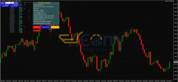 Propfirm Punisher EA MT4 Review