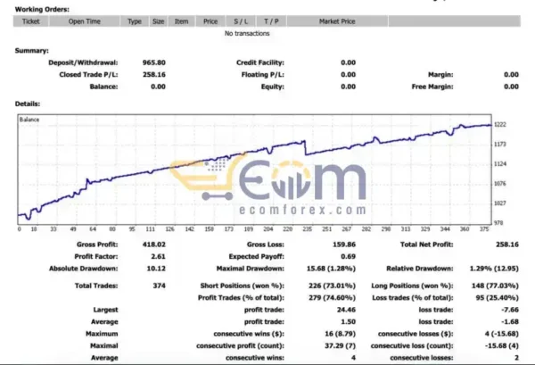 Prosperity Rising EA Backtest