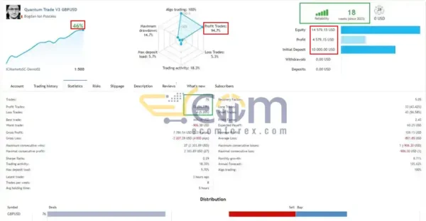 Quantum Trade EA Live Signal