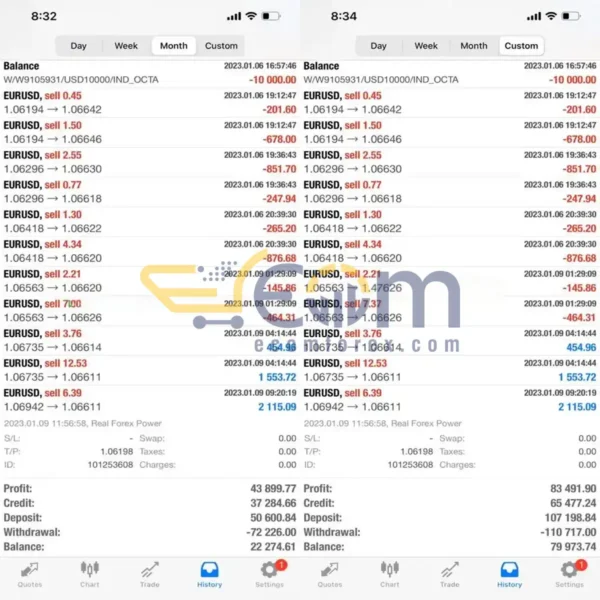 RFP VISION EA MT4 Live Trading Results