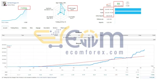 Red Dragon EA MT4 Live Result