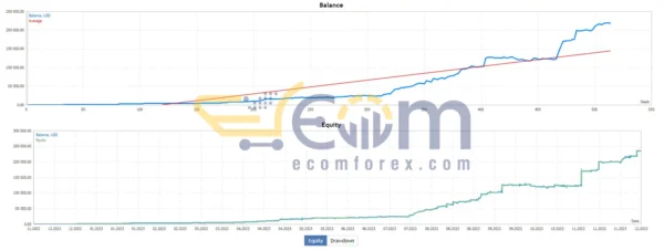 Red Dragon EA MT4 Live Results