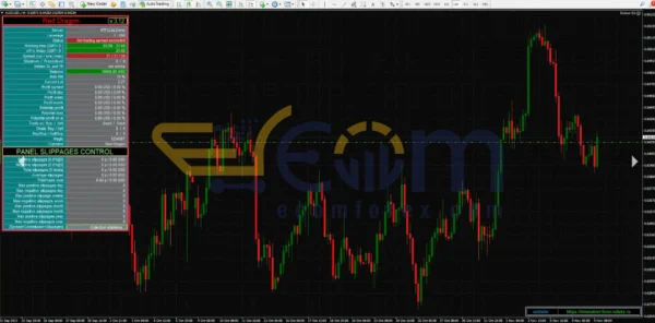 Red Dragon EA MT4 Reviews