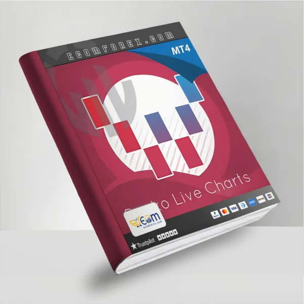 Renko Live Charts EA