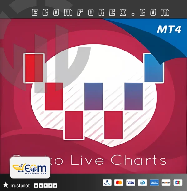 Renko Live Charts EA Logo