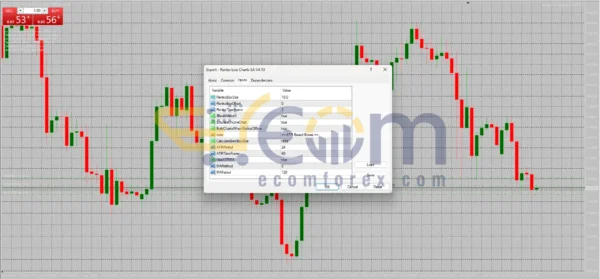 Renko Live Charts EA Reviews