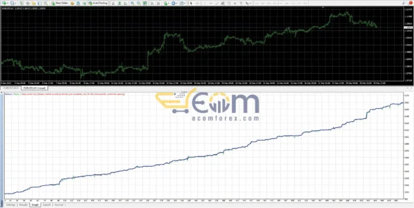 Royal Hedge Fund EA Backtest