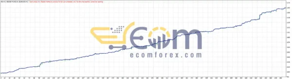 Royal Hedge Fund EA Backtests