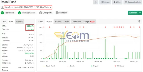 Royal Hedge Fund EA Live Result MyfxBook