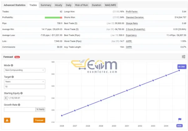 Royal Hedge Fund EA Live Result MyfxBooks