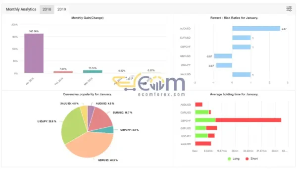 Royal Hedge Fund EALive Signal MyfxBook