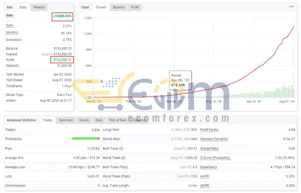 SLK Fintech EA MT4 Live Result MyfxBook