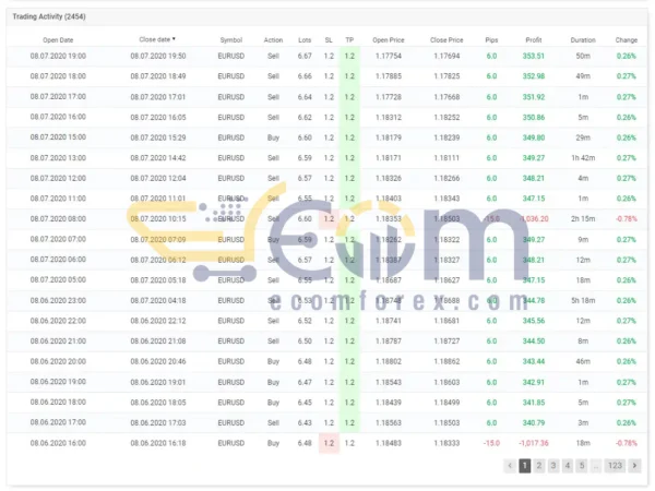 SLK Fintech EA MT4 Live Result MyfxBooks