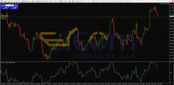 SLK Fintech EA MT4 Review