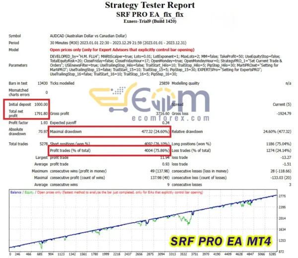 SRF PRO EA Backtest