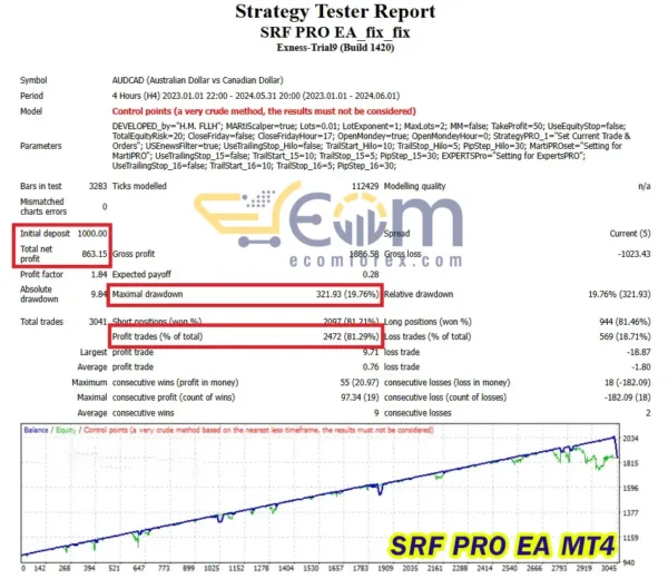 SRF PRO EA Backtest Result