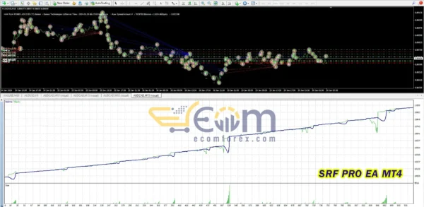 SRF PRO EA MT4 Backtest