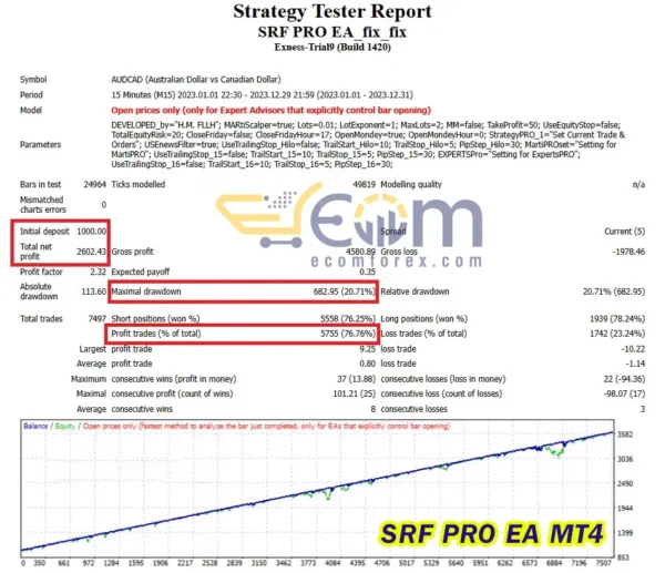 SRF PRO EA MT4 Backtests