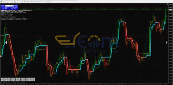 Safe Bot EA Reviews