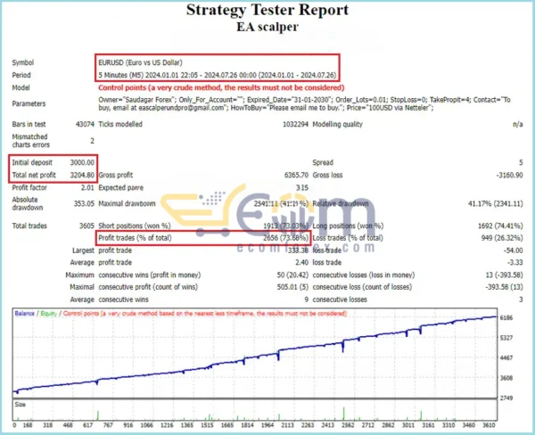 Scalper EA MT4 Backtest