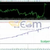 Scalper EA MT4 Review