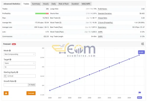 Scalper XAUUSD M5 EA MT4 Live Signal MyfxBook