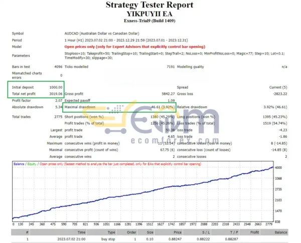 Scalper YIKPUYII EA MT4 Backtest