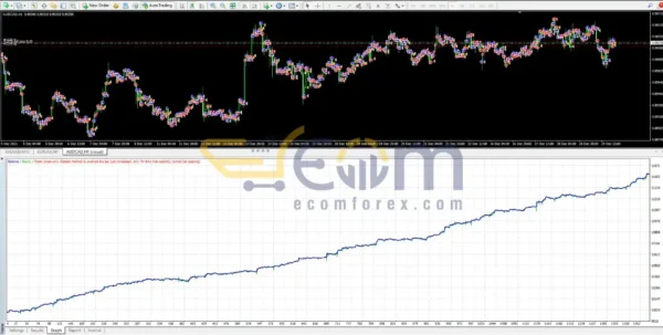 Scalper YIKPUYII EA MT4 Backtests