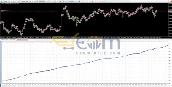 Scalper YIKPUYII EA MT4 Reviews