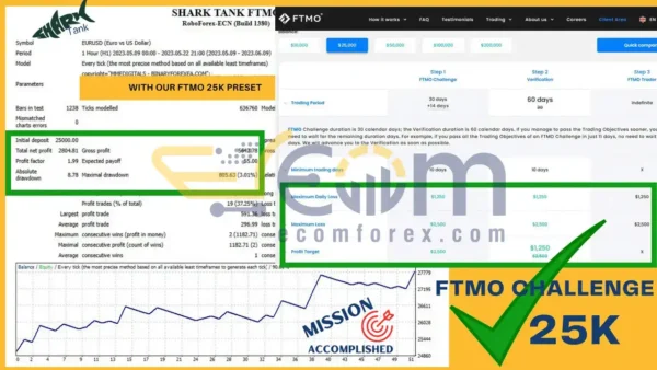 Shark Tank FTMO EA MT4 Backtest FTMO
