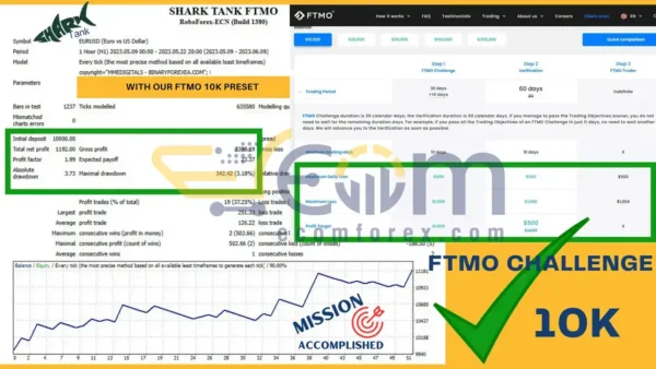 Shark Tank FTMO EA MT4 BacktestS FTMO