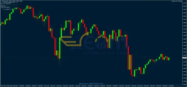 Shark Tank FTMO EA MT4 Review