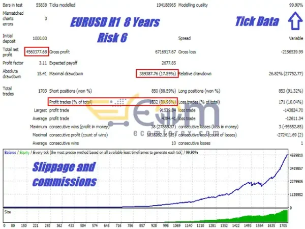 Silicon Falcon EA MT4 Backtest