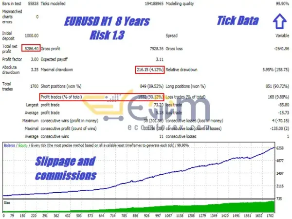 Silicon Falcon EA MT4 Backtest Result
