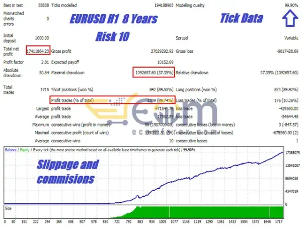 Silicon Falcon EA MT4 Backtests