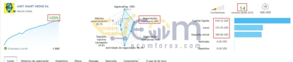 Smart Hedge EA Live Result