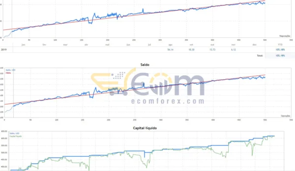 Smart Hedge EA Review