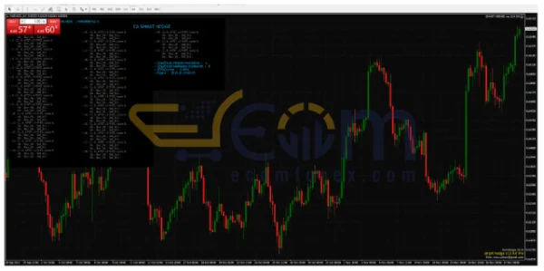 Smart Hedge EA Reviews