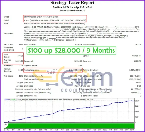 SoftechFX Scalp EA MT4 Backtest