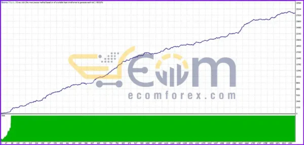 SoftechFX Scalp EA MT4 Backtests