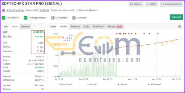 SoftechFX Scalp EA MT4 Live Result MyfxBook