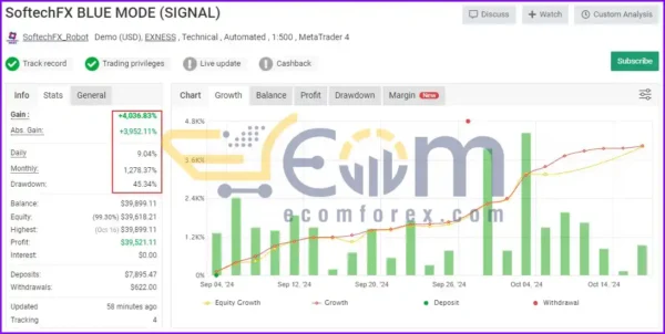 SoftechFX Scalp EA MT4 Live Result MyfxBooks