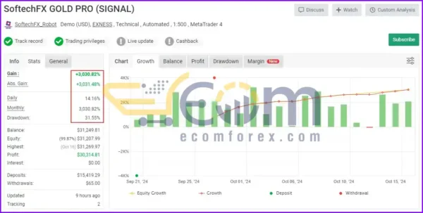 SoftechFX Scalp EA MT4 Live Signal MyfxBook